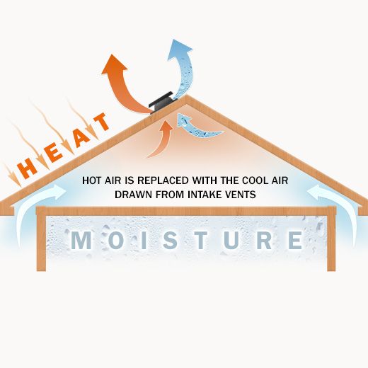 Pembroke Ceiling Fan Electricians